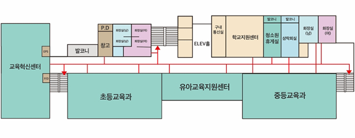 4층 : 남자화장실1, 여자화장실1, 유아교육지원센터, 여직원휴게실, 남자화장실2, 여자화장실2, 초등교육과, 중등교육과