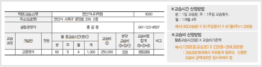 교습비 책정 예시