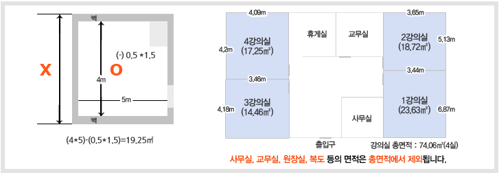 강의실 면적 측정 방법