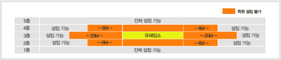 학원설립